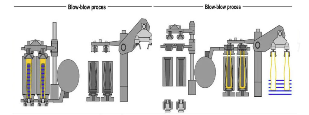 Blow and Blow Process