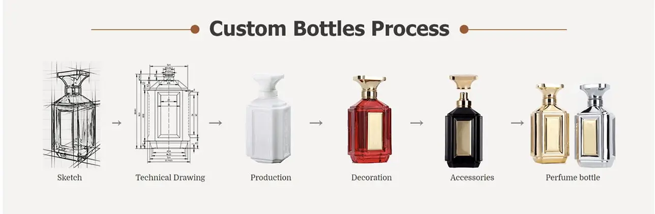 custom perfume bottles process